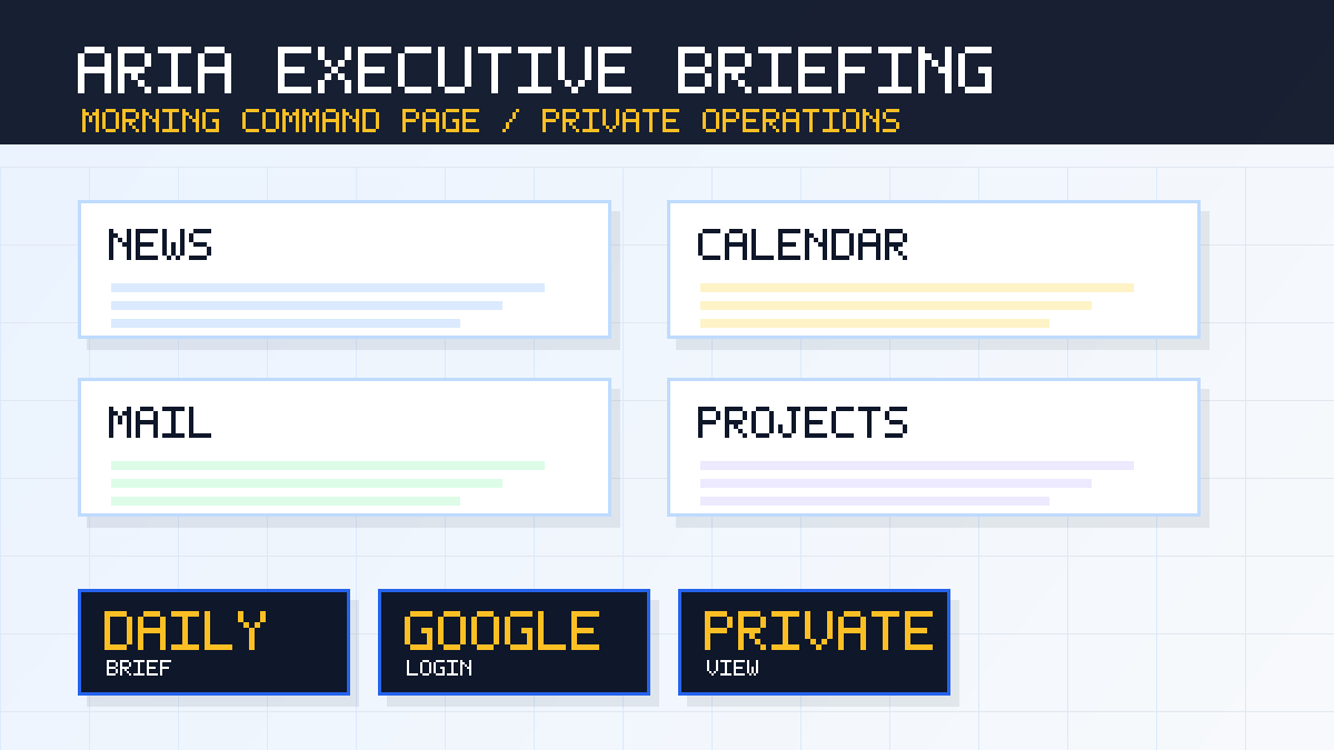 Private executive briefing dashboard preview