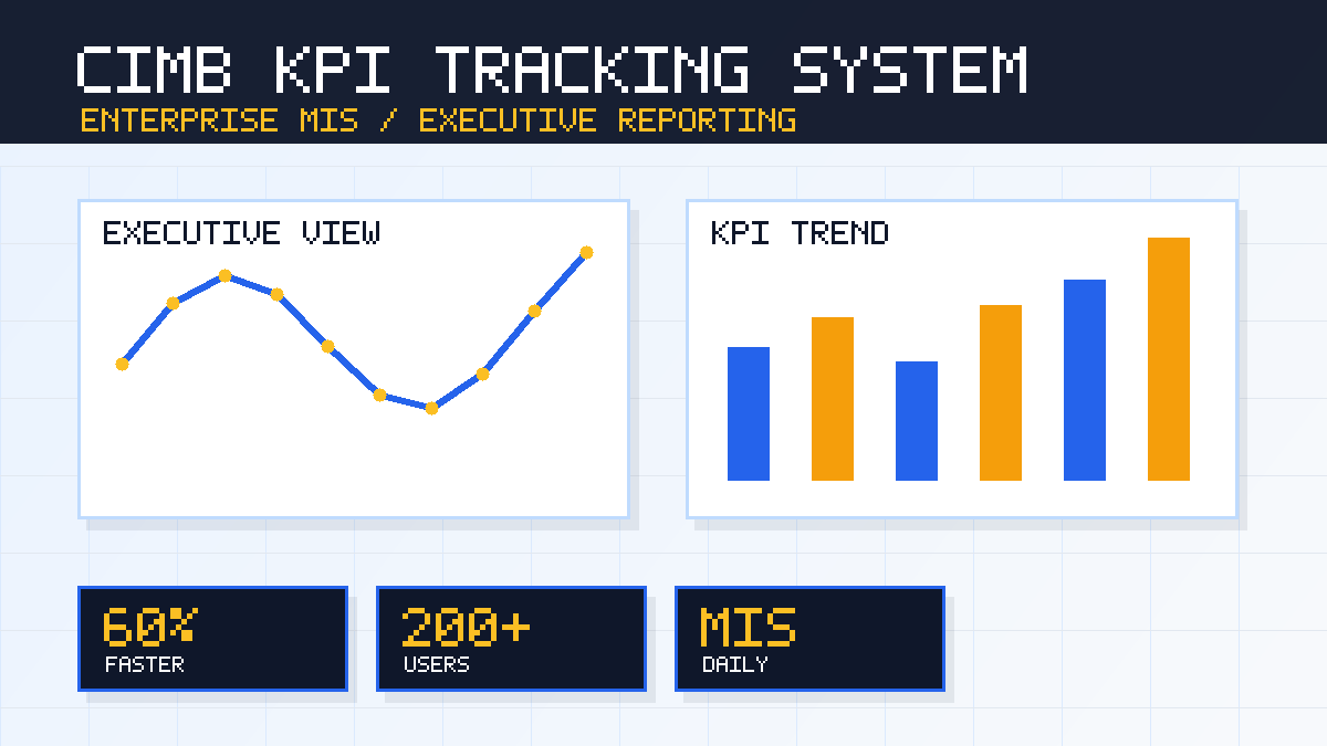 Redacted KPI dashboard preview for CIMB case study