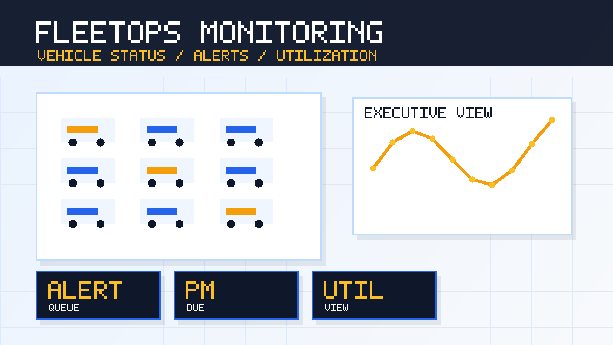 Fleet monitoring dashboard preview