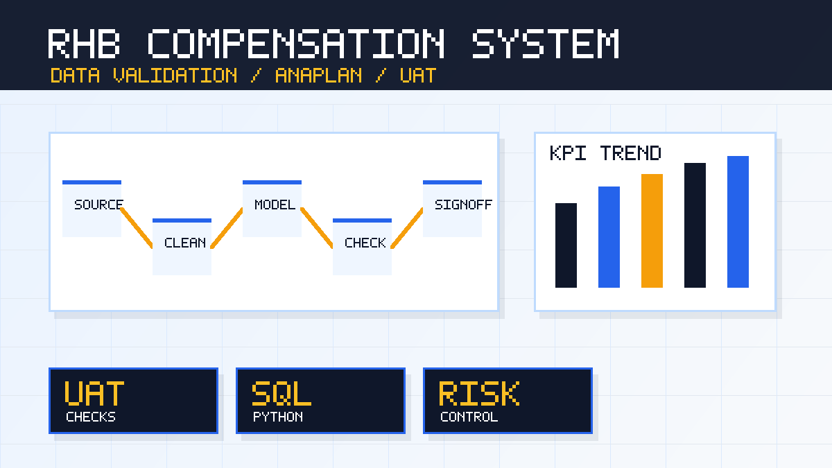 Compensation model data validation preview for RHB case study