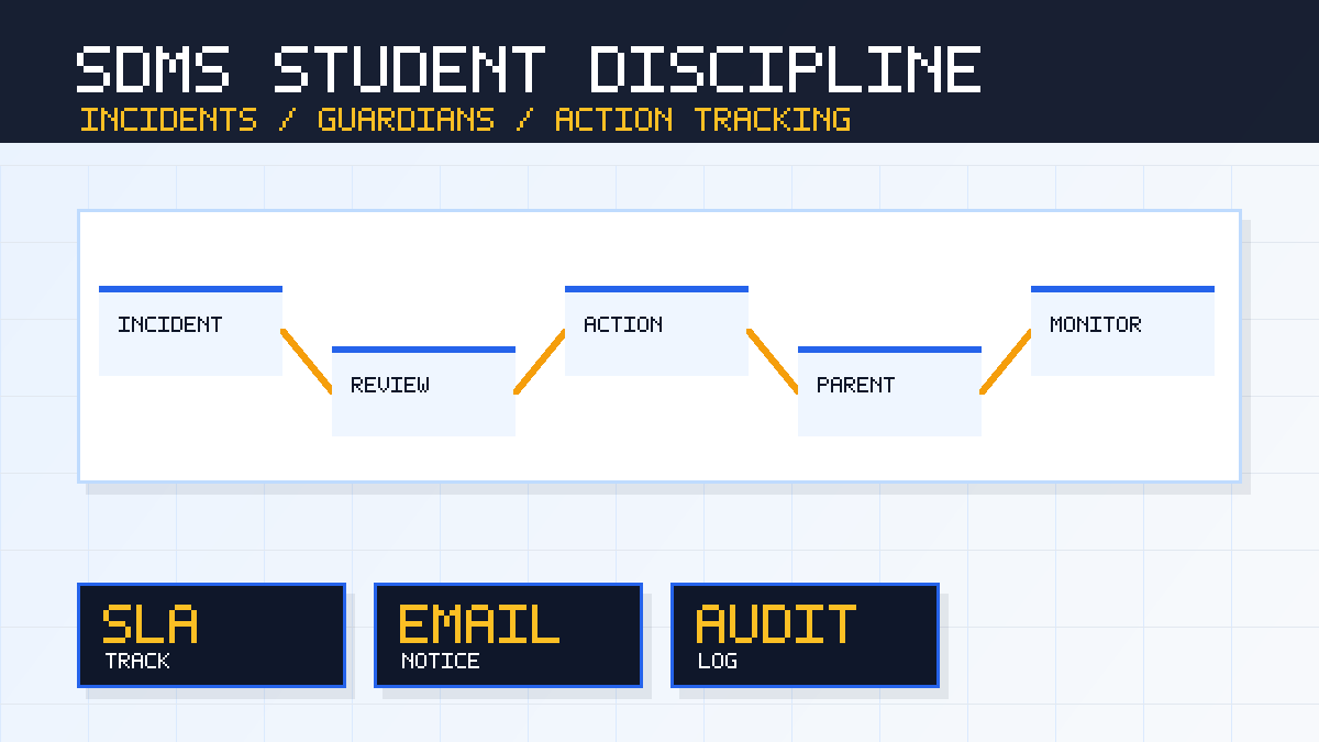 Student discipline workflow preview