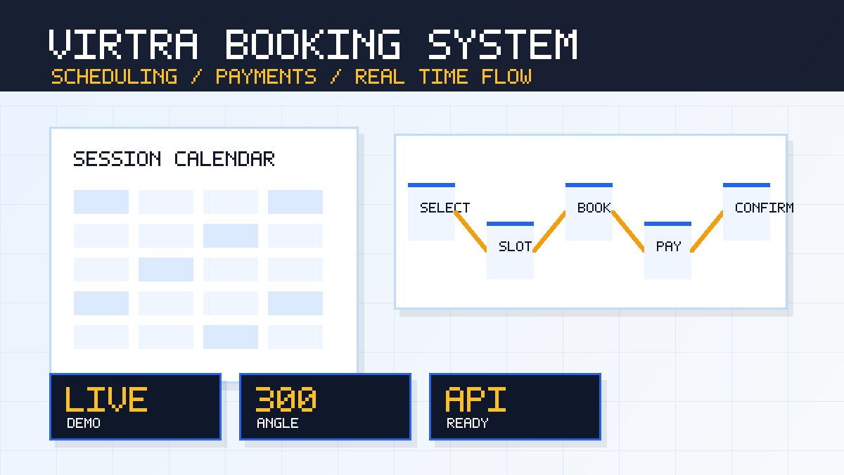 Booking workflow preview for VirTra case study